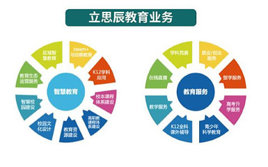 立思辰2016年財報分析 教育業(yè)務(wù)崛起，信息咨詢服務(wù)穩(wěn)健發(fā)展