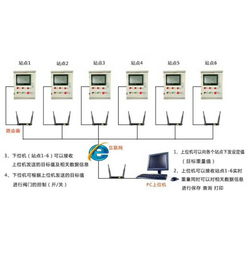 臺(tái)灣櫻花智能配料系統(tǒng) 飼料廠人工智能稱重與配料解決方案