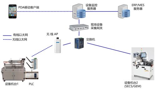 智能制造浪潮下，智能工廠規劃的核心要素、維度與AI基礎軟件的關鍵作用